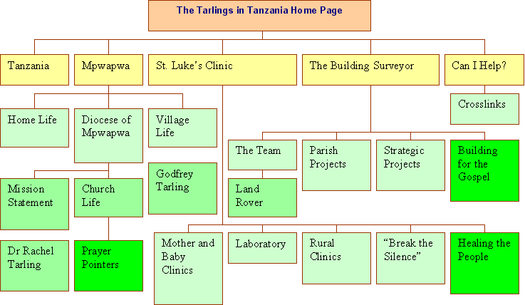 WEB Site Map
